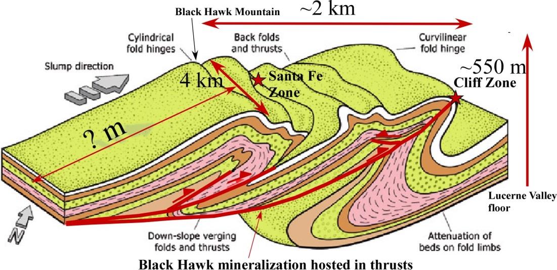 Northern Frontal Thrust System - Blackhawk Area