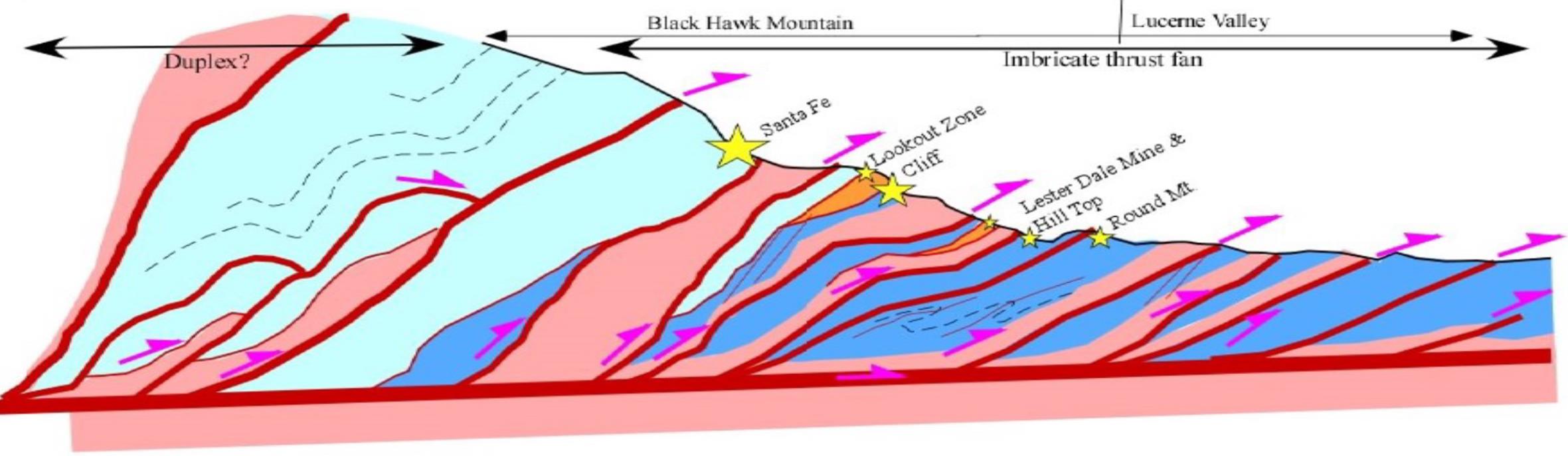 Northern Frontal Thrust System - Blackhawk Area (Looking West)